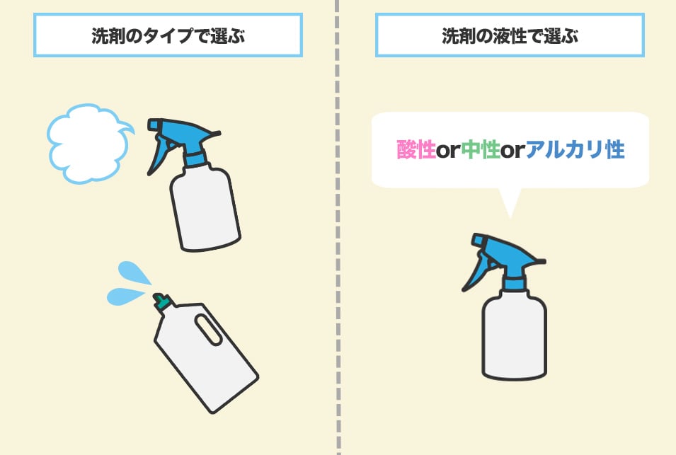 トイレ用洗剤の種類と選び方