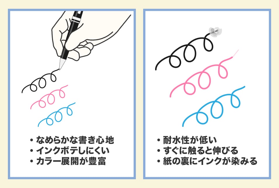 なめらかな書き心地が特徴の『水性インク』