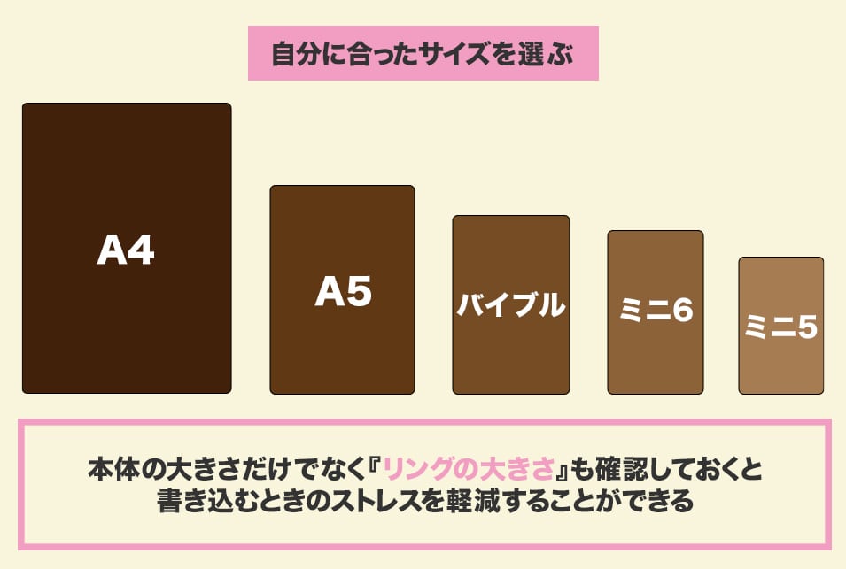 システム手帳のサイズで選ぶ