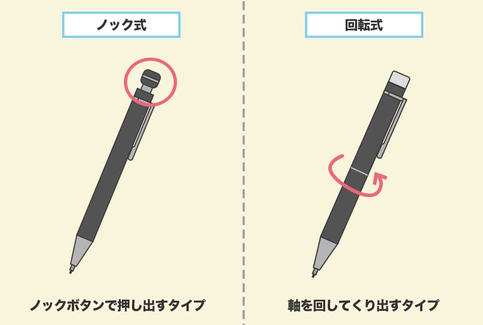 高級シャープペンシルを『ギミック(芯の出し方)で選ぶ』