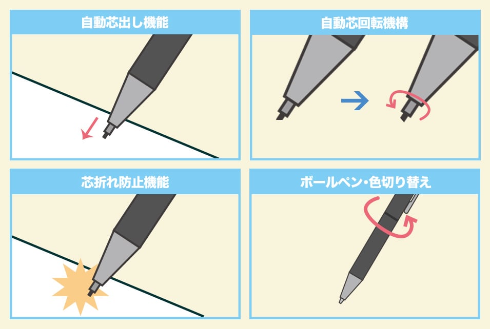 高級シャープペンシルの『便利機能で選ぶ』