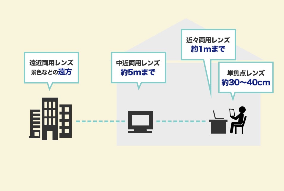 老眼鏡のレンズの種類とは？目的別に選ぶ方法