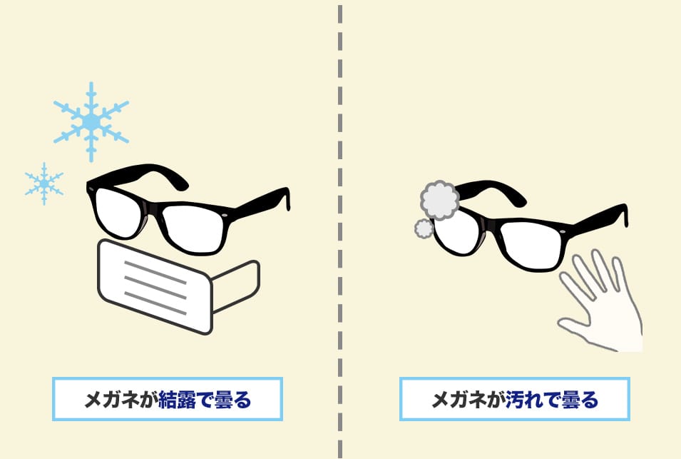 メガネが曇る原因は『結露』と『汚れ』