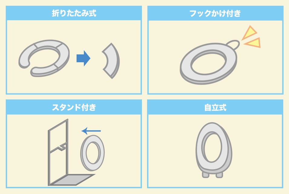 『収納に便利な機能』つきの補助便座