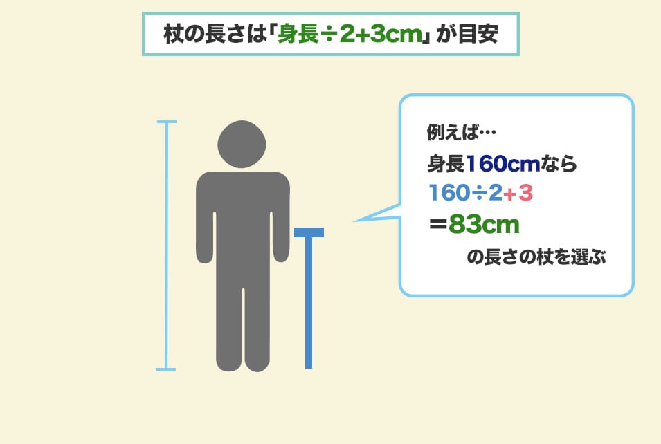 介護用杖の適切な長さは『身長÷2+3cm』