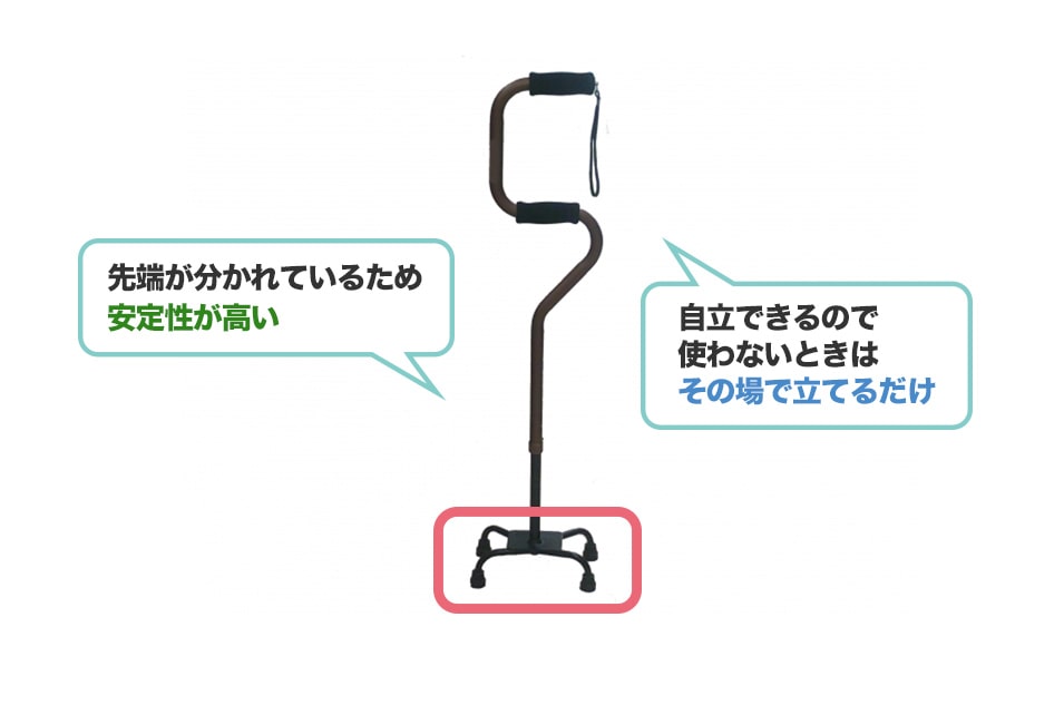 『多点型（多脚杖）』の介護用杖は杖の先が分かれた形状