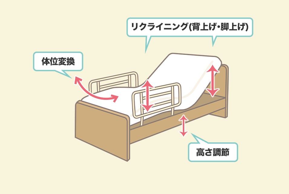 介護用ベッドの機能と『モーターの数』の関係とは