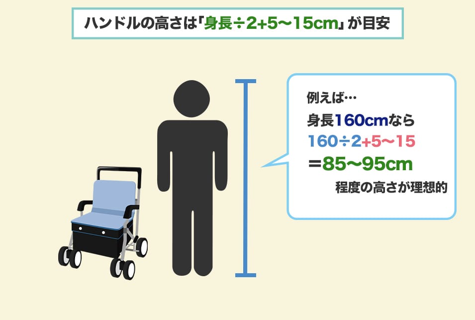 シルバーカーのハンドルは『適切な高さ』で危険性を低減