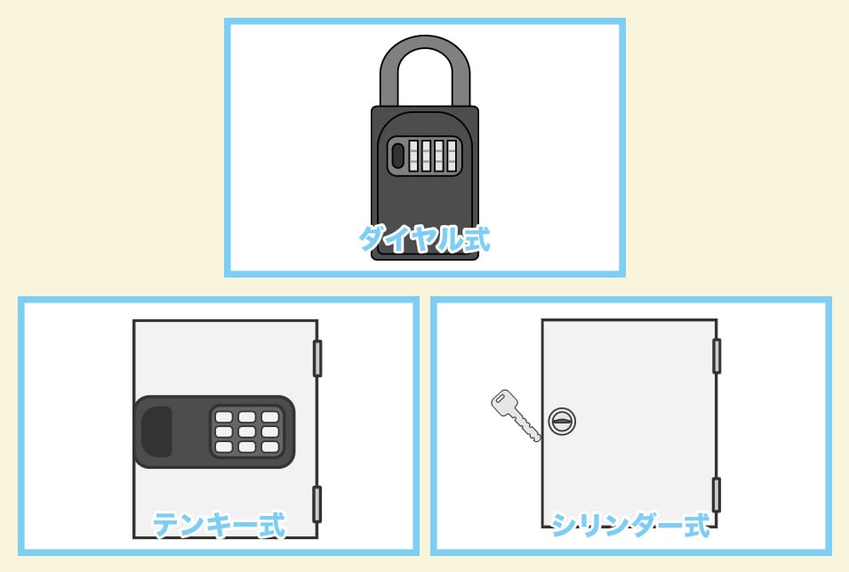 キーボックスの解錠方法をチェック