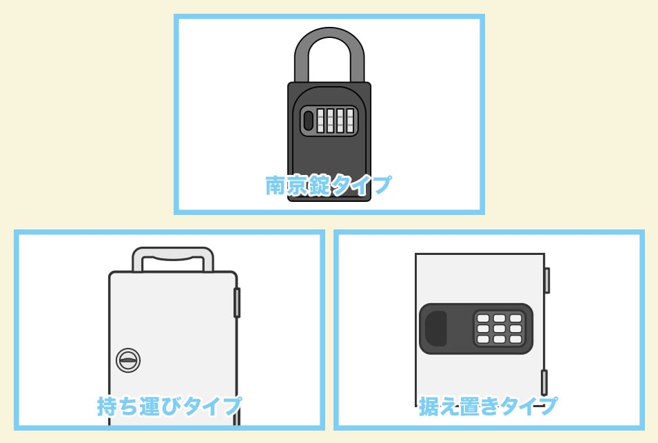 キーボックスおすすめ15選】 壁掛け ダイヤル 屋外 サーフィン｜JBR