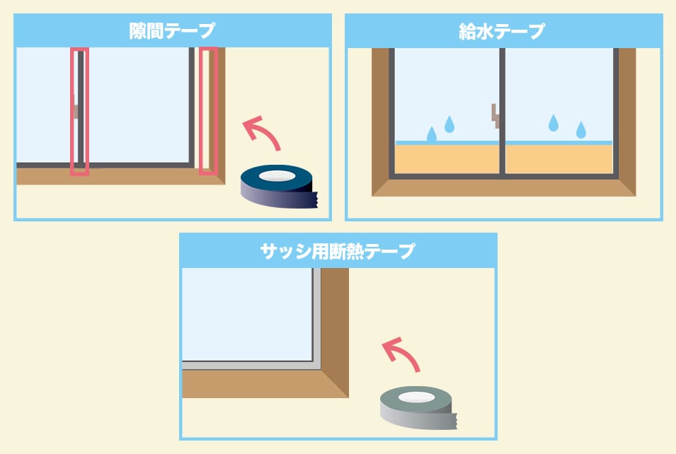 対策したい箇所に貼り付ける『テープタイプ』の結露対策グッズ