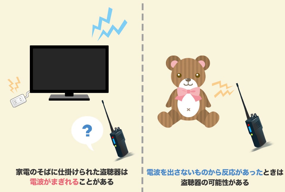 盗聴器を発見しにくいケース・発見しやすいケース