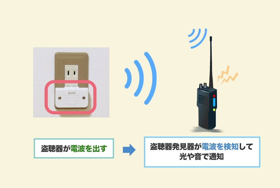 盗聴器発見器の仕組みとは？