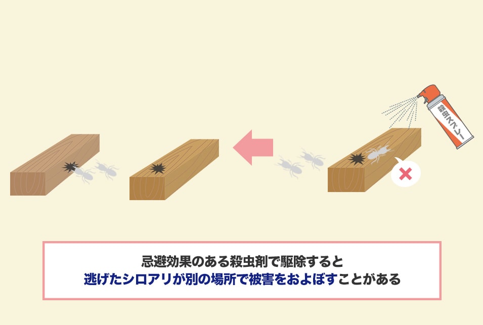 駆除目的で予防用のシロアリ駆除剤を使わないほうがよい理由とは