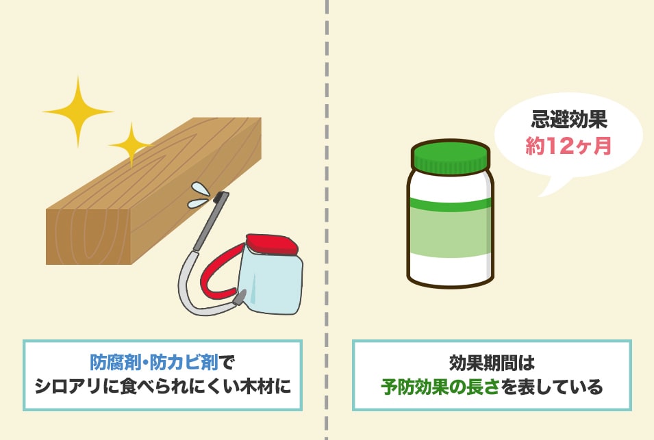 予防用のシロアリ駆除剤を『予防効果で選ぶ』ときのポイント