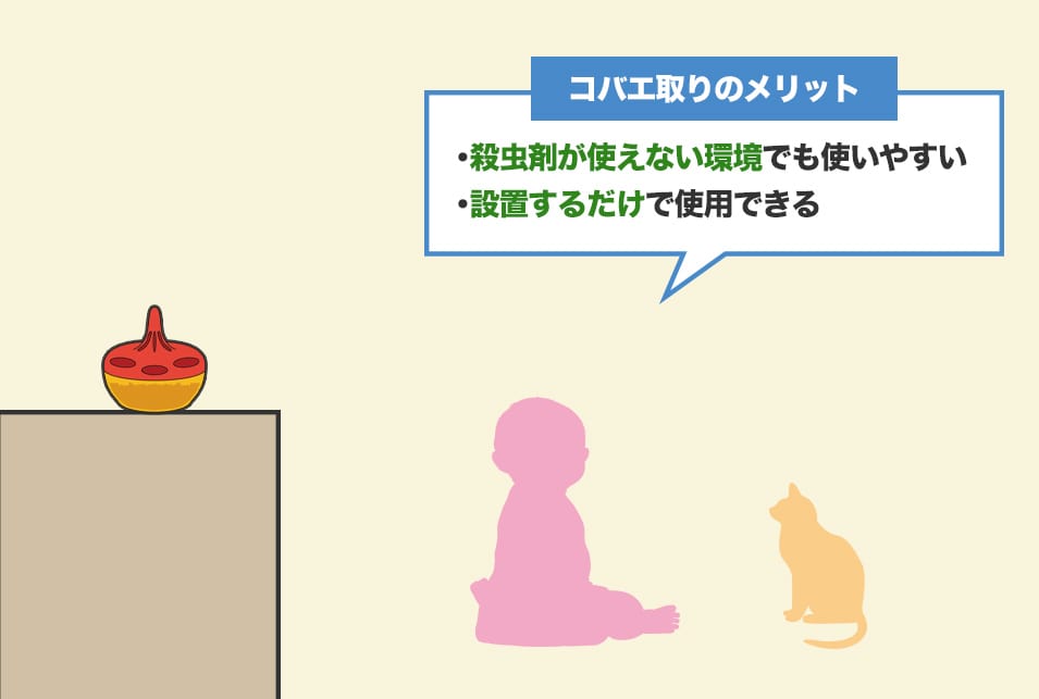 コバエ取りおすすめ15選 市販 売れ筋 おしゃれ 電気など Jbr コバエ取りおすすめ15選 市販 売れ筋 おしゃれ 電気など Jbr