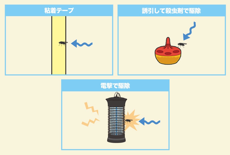 コバエ取りを『駆除方法』で選ぶ