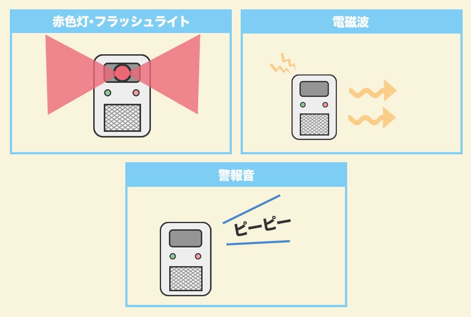 超音波ネズミ駆除装置を『追加機能』で選ぶ