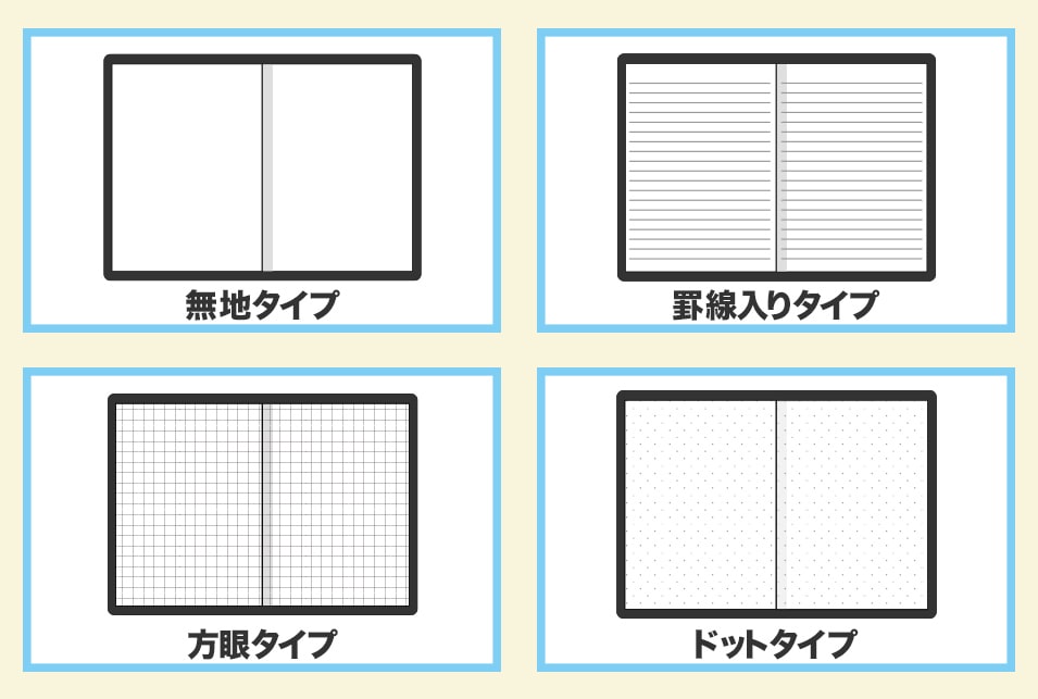 ノートブックタイプのモレスキン
