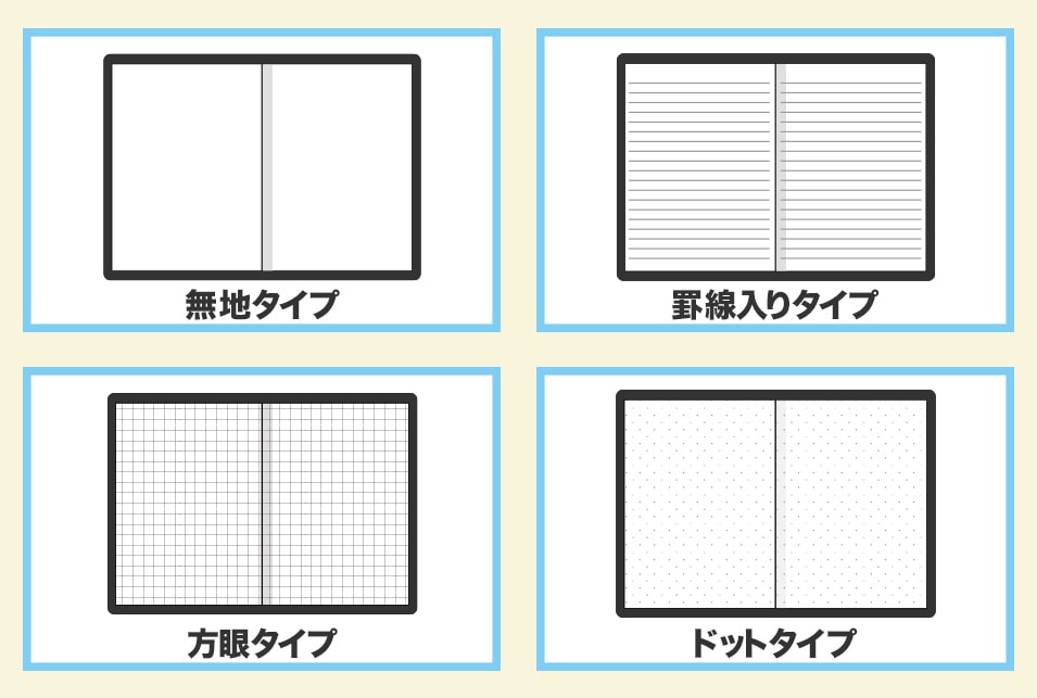 ノートブックタイプのモレスキン