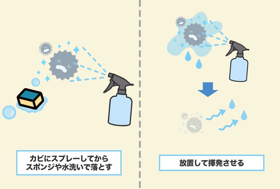 『スプレータイプ』のカビ取り剤