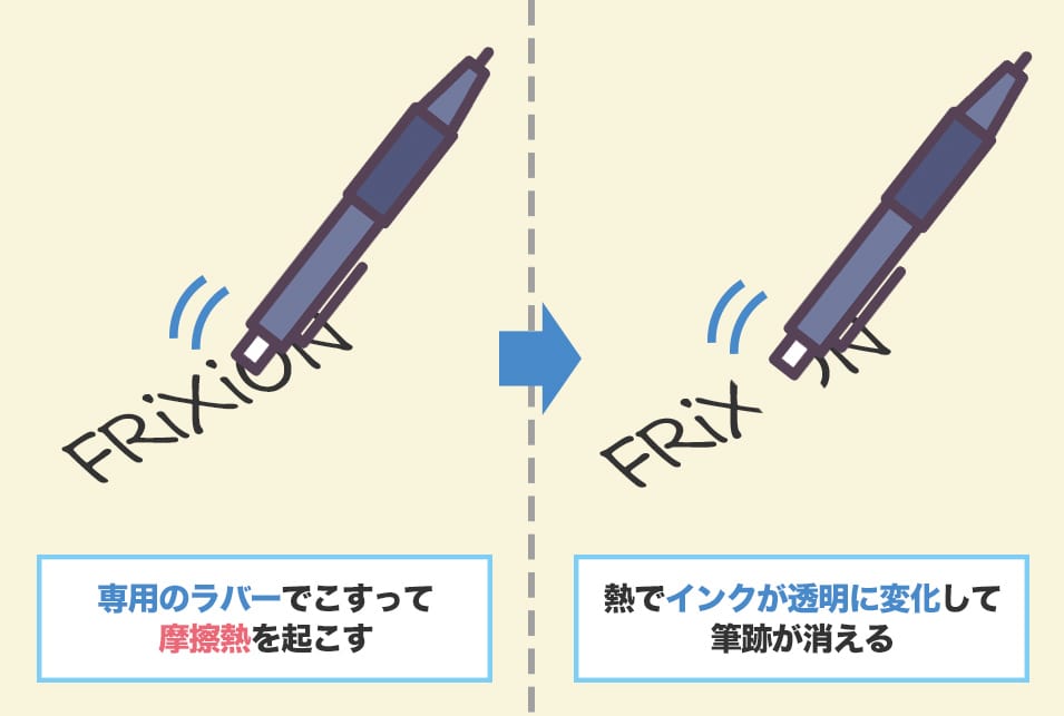 フリクションボールペンはインクに違いがある
