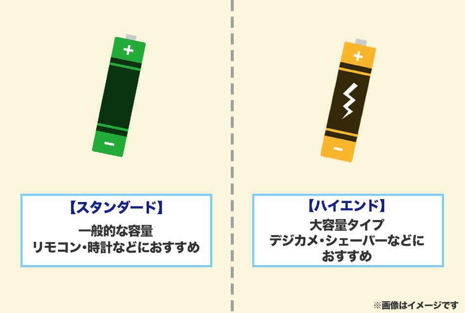 充電池のバッテリー容量をチェック!スタンダード・ハイエンドはどちらがいい?