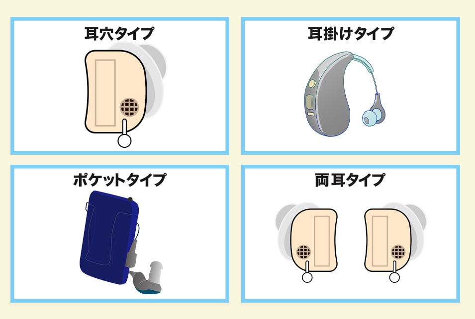 補聴器のタイプで選ぶ