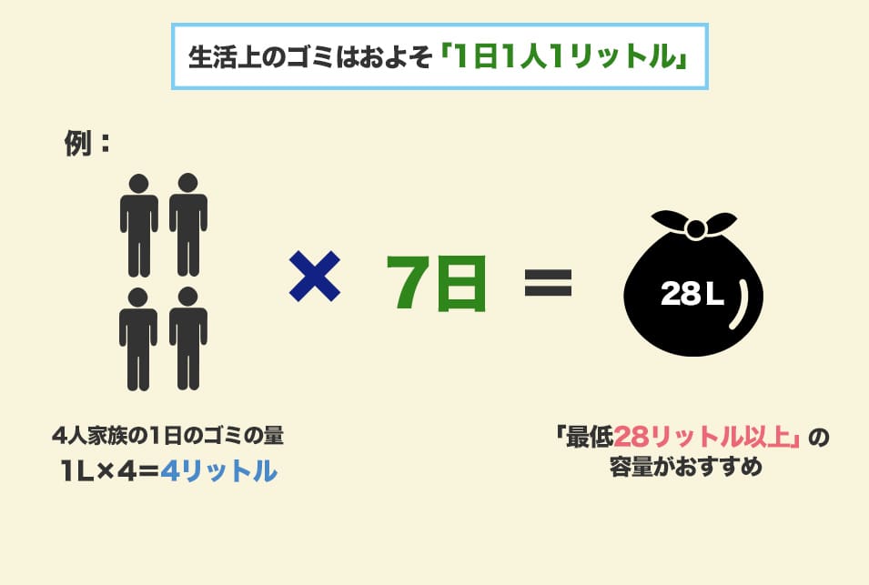 ゴミ箱を『容量・大きさで選ぶ』ときにチェックすること