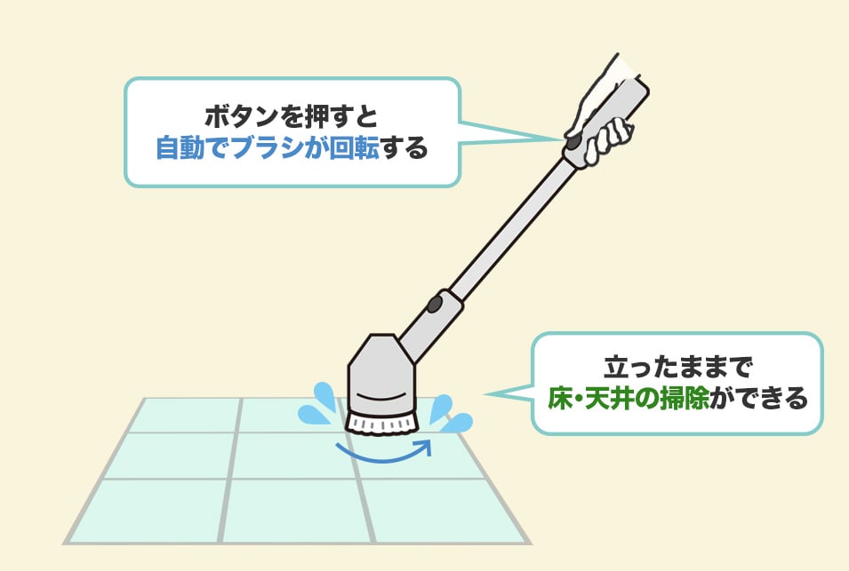 電動バスポリッシャーは『力を入れず・楽な体勢で』浴室掃除ができる