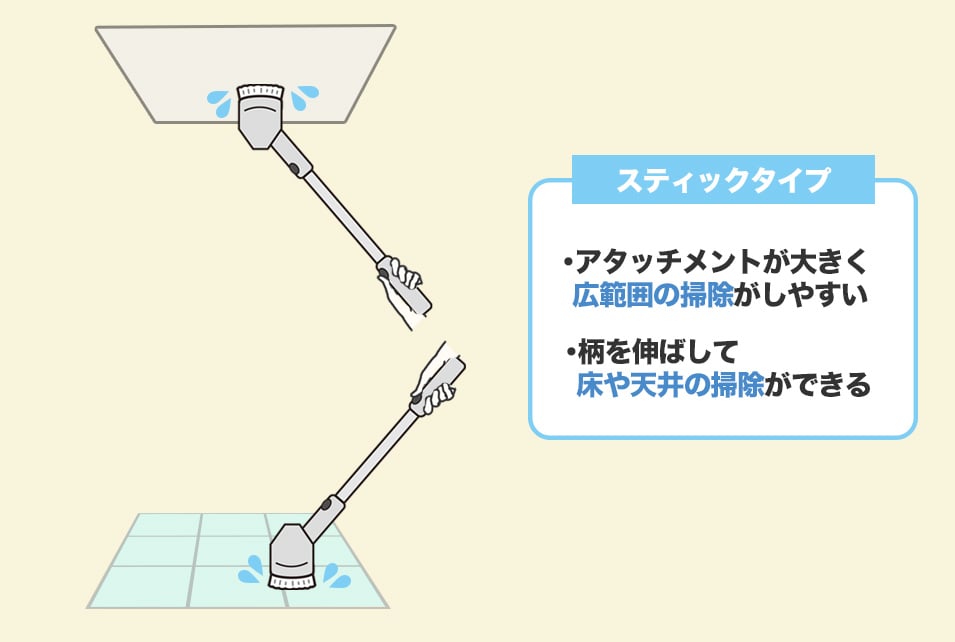 広範囲の掃除や天井・床掃除におすすめの『スティック』タイプの電動バスポリッシャー