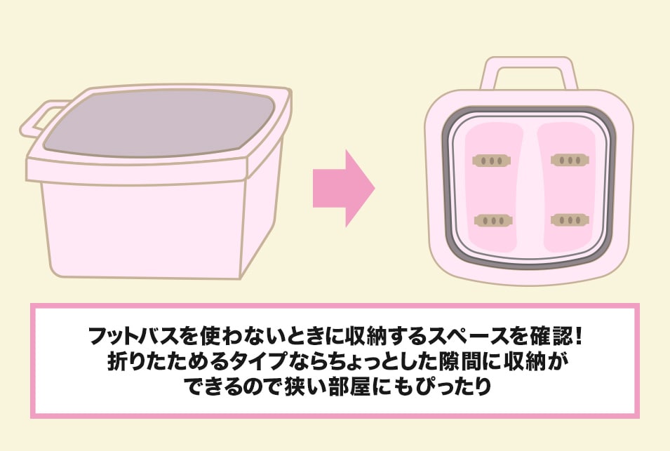 フットバスの収納方法を確認