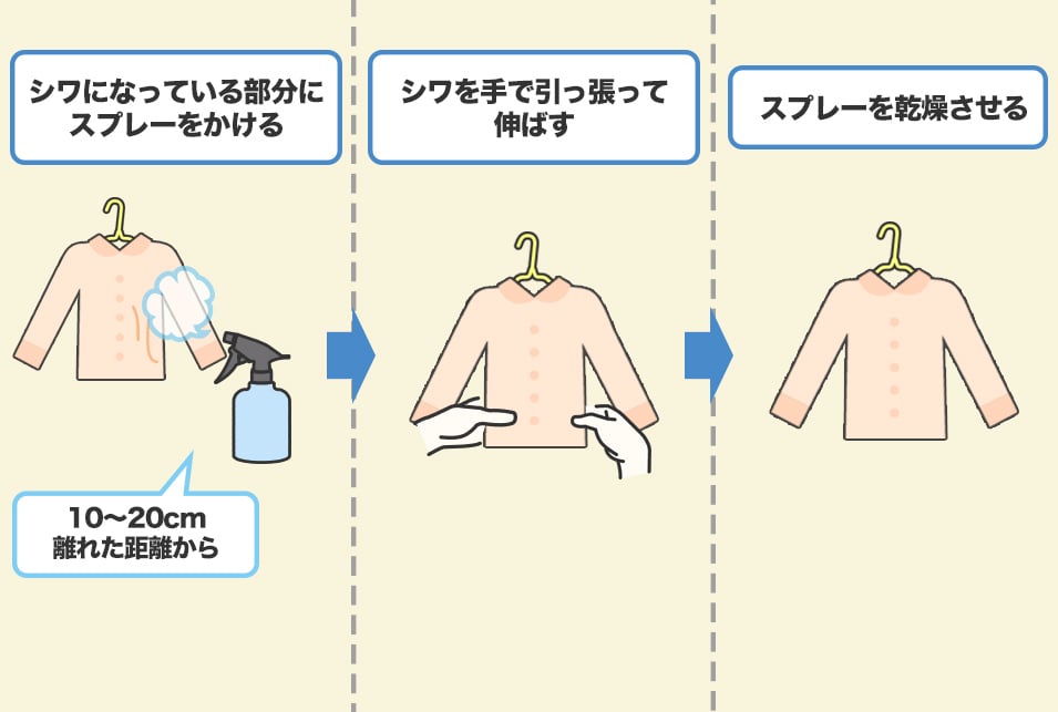 シワ取りスプレーの仕組み・シワをしっかり伸ばす使い方のコツ