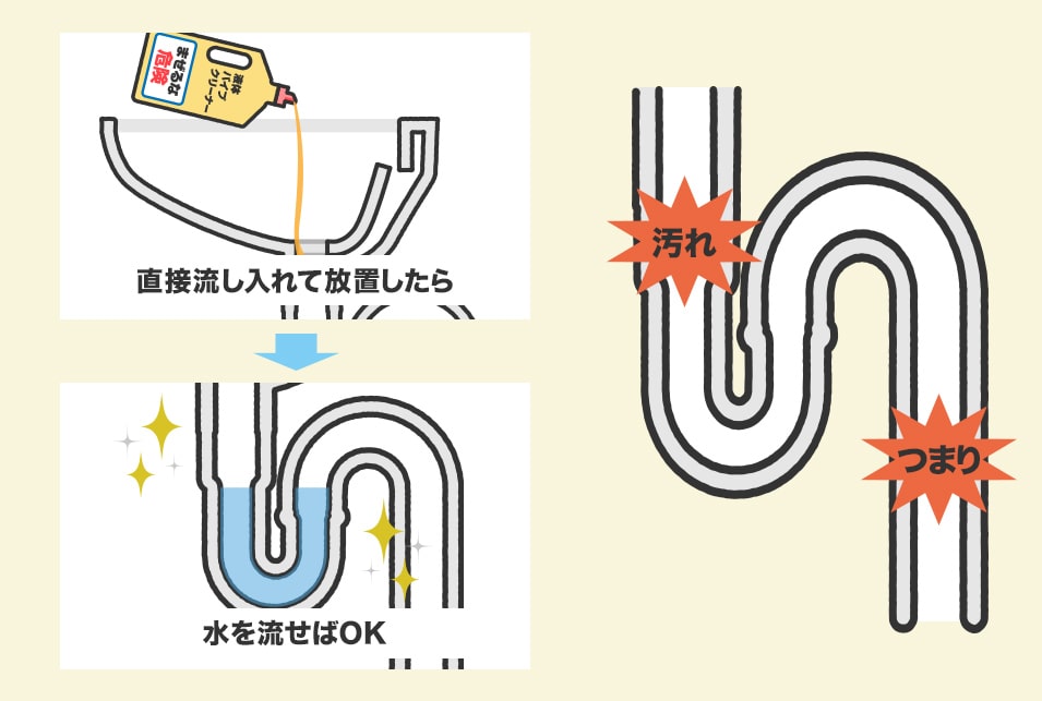 液体パイプクリーナーは排水管の掃除に最適