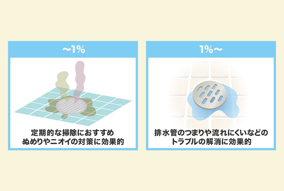 液体パイプクリーナーおすすめ20選】使い方 選び方 風呂等｜JBR