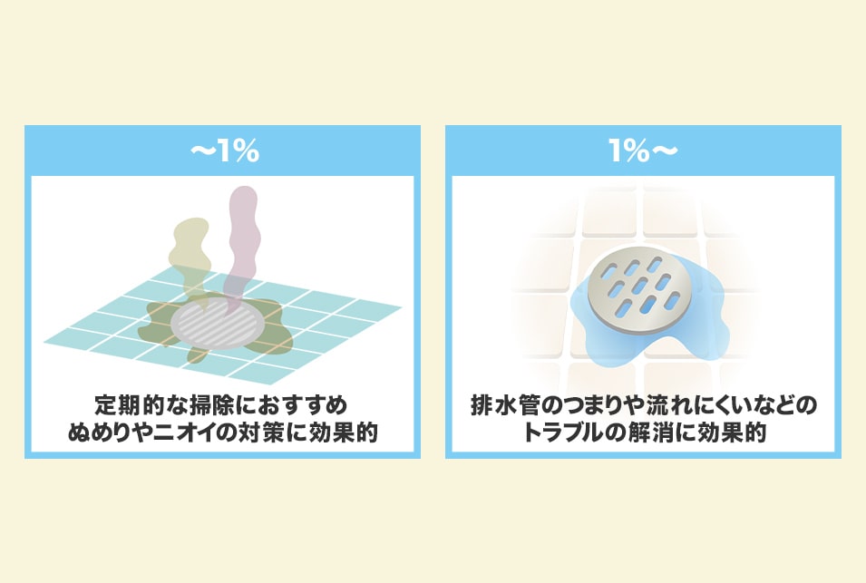 液体パイプクリーナーの濃度をチェック