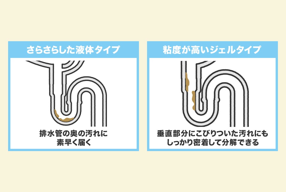 液体パイプクリーナーの粘度をチェック