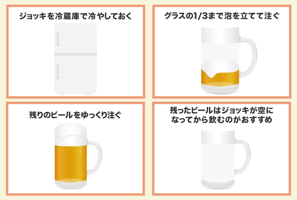 ビールがおいしくなる注ぎ方とは