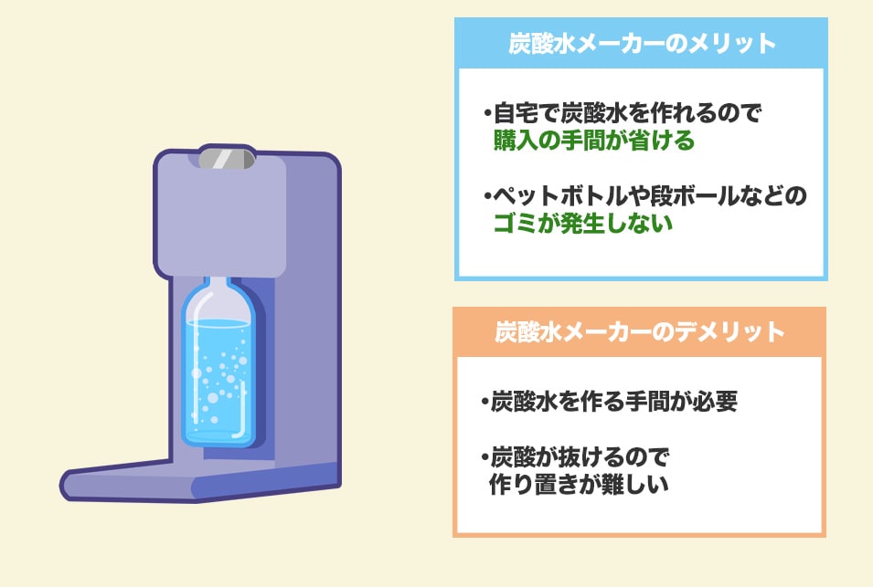 炭酸水メーカーおすすめ16選】最新 コスパ 安い 人気｜JBR