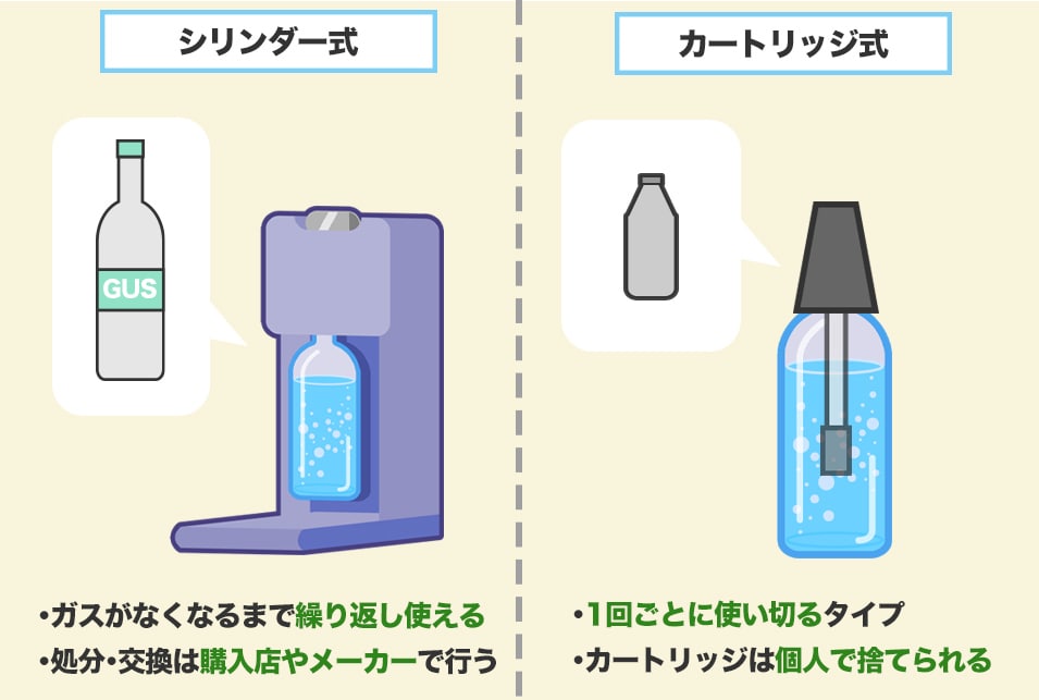 炭酸水メーカーおすすめ16選】最新 コスパ 安い 人気｜JBR