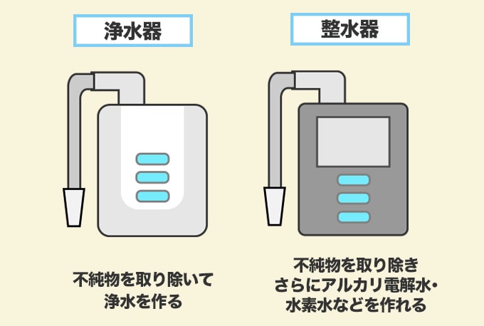 浄水器と整水器はどう違う?