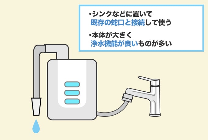 たくさん浄水を出せて浄水性能も高い『据え置き型』の浄水器