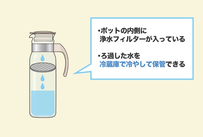 コンパクトで手軽・コストを抑えやすい『浄水ポット』