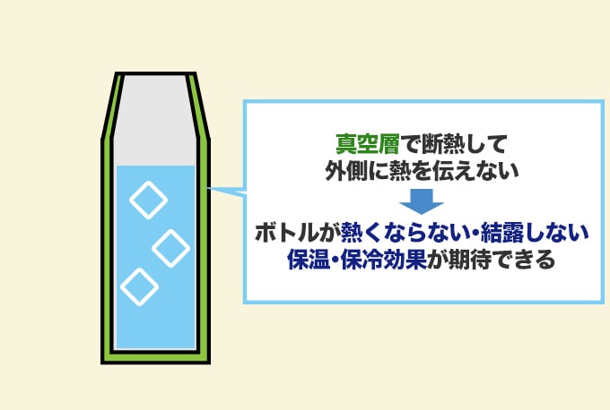 マグボトルの『保温性・保冷性』を重視するときに注目したいポイントとは