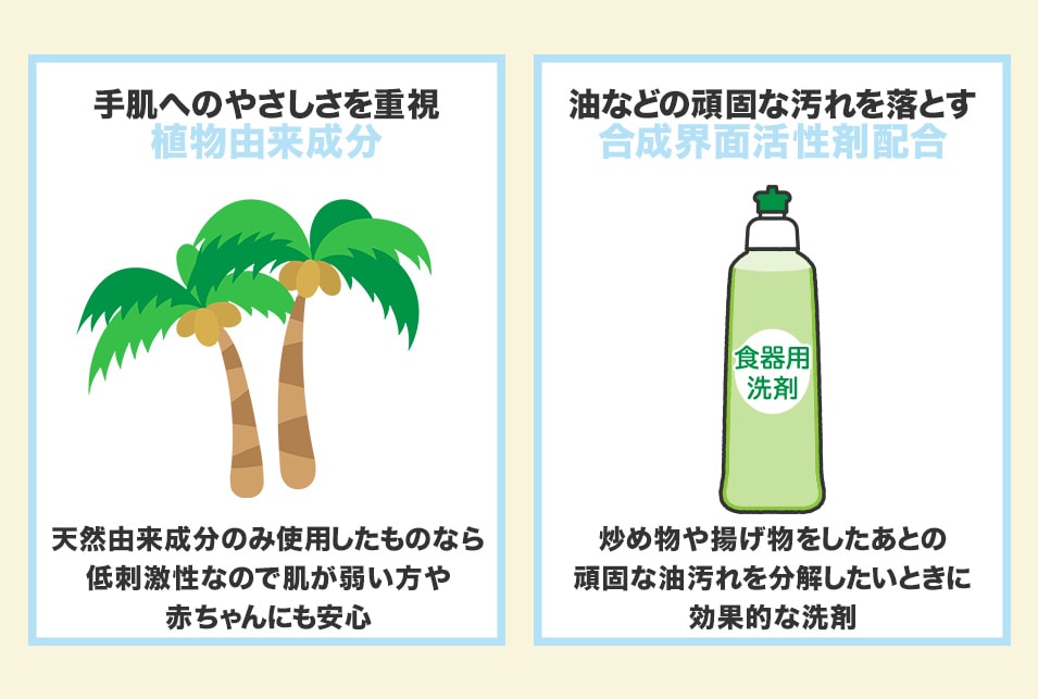 食器洗剤の成分をチェック