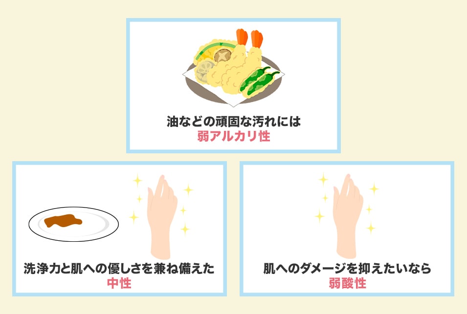 食器洗剤の液性チェック