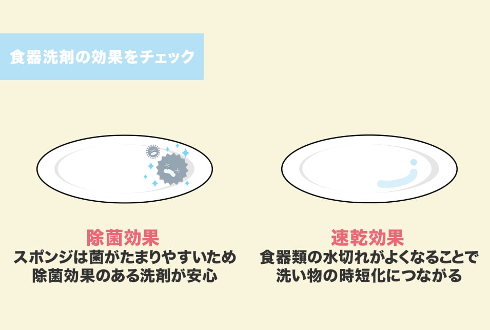 食器洗剤の効果で選ぶ