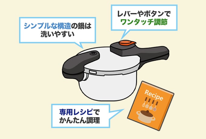 圧力鍋おすすめ15選】選び方 初心者 電気圧力鍋 IH対応など|JBR 圧力鍋おすすめ15選】選び方 初心者 電気圧力鍋 IH対応など|JBR