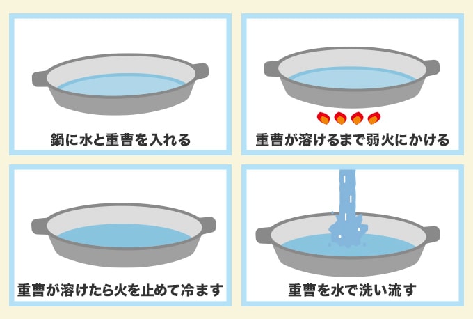 ストウブが汚れたときのお手入れ方法