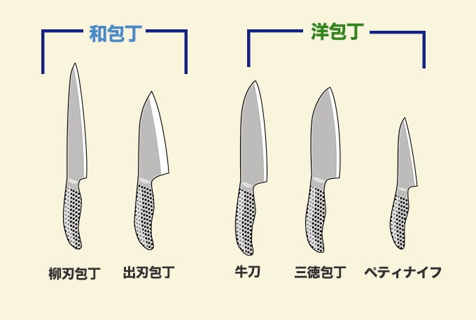 高級包丁の種類と特徴・用途について解説